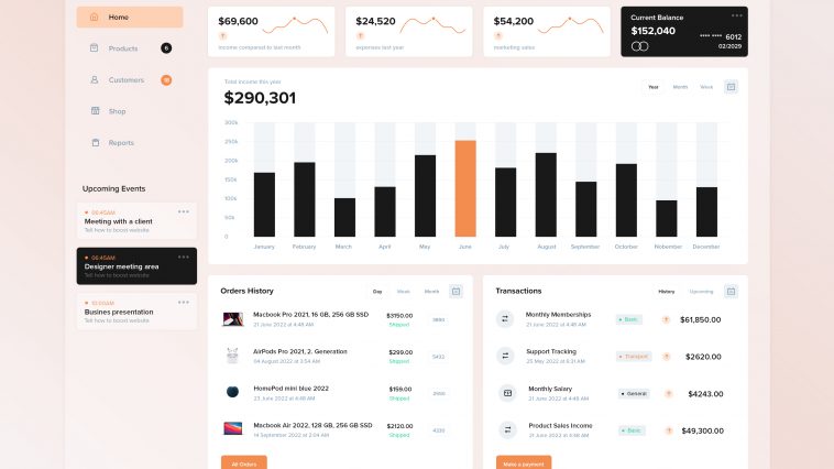 Figma Stocks And Shares Free Dashboard Template Free Figma Template