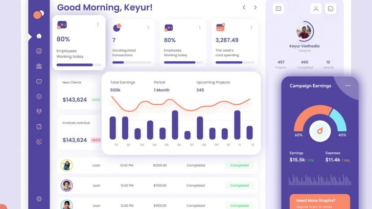 Figma Stocks And Shares Free Dashboard Template Free Figma Template