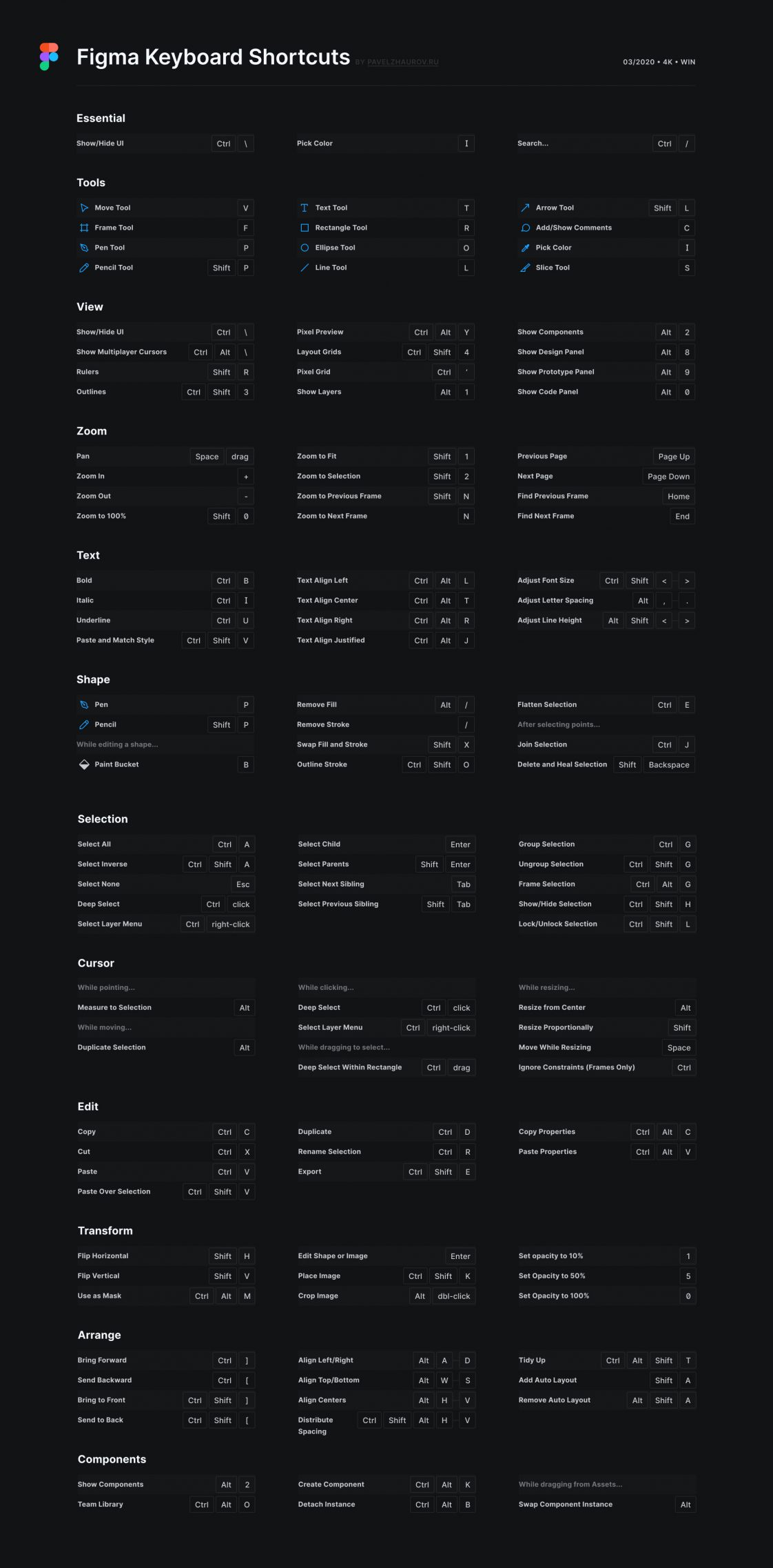 Free Figma Keyboard Shortcuts CheatSheet - Free Figma Template