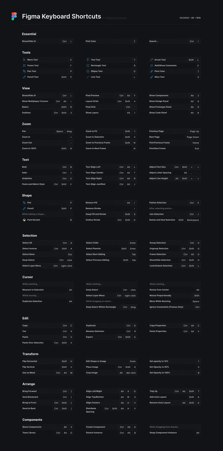 Free Figma Keyboard Shortcuts CheatSheet - Free Figma Template