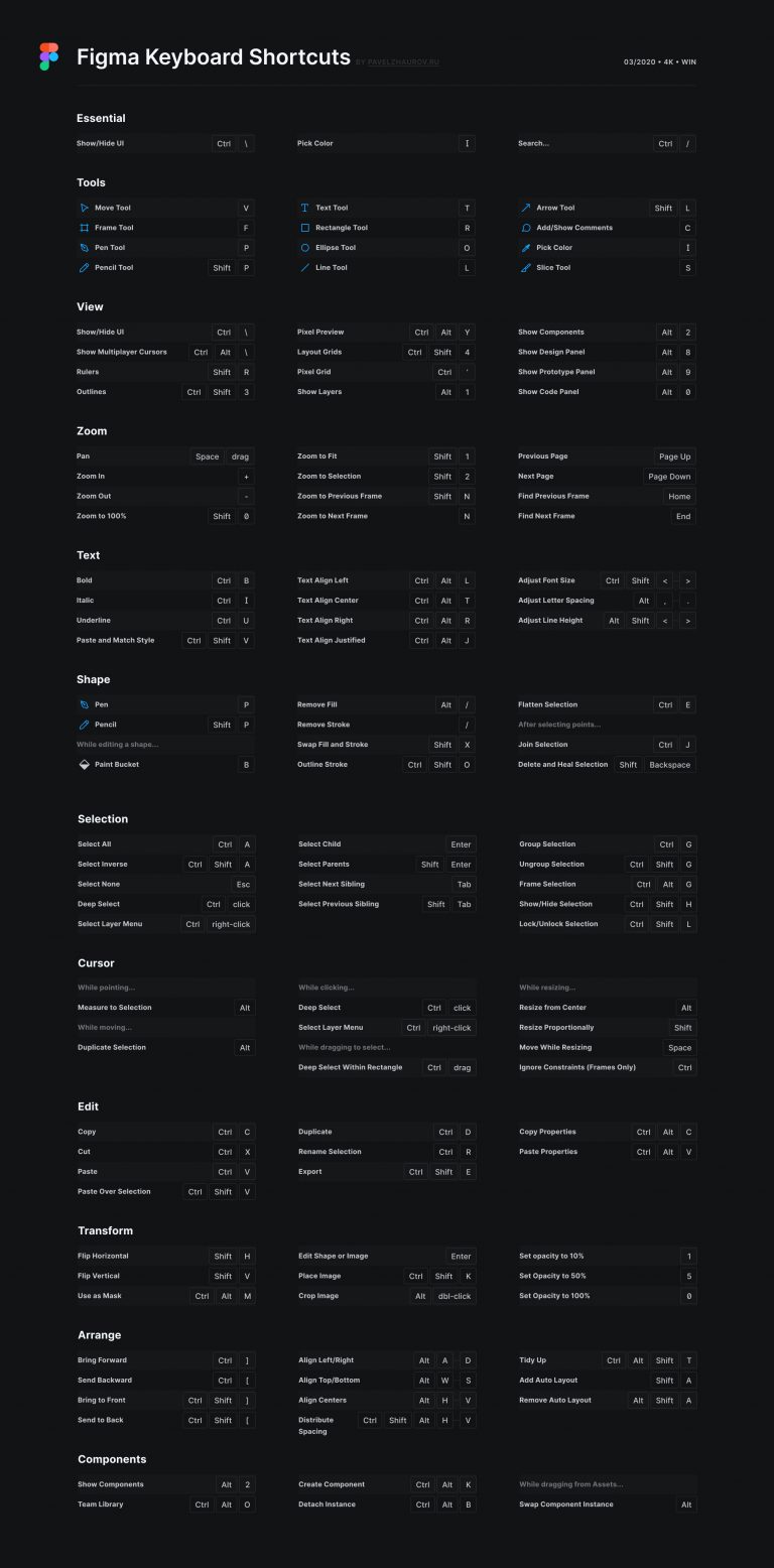 Free Figma Keyboard Shortcuts CheatSheet - Free Figma Template