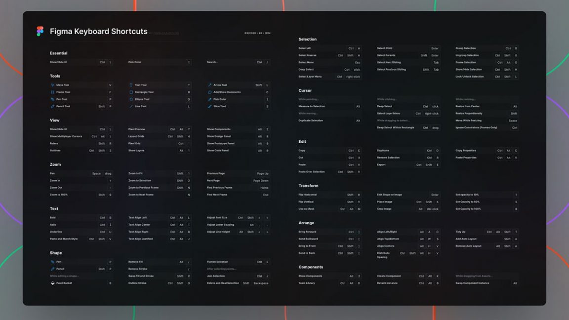 Free Figma Keyboard Shortcuts CheatSheet - Free Figma Template