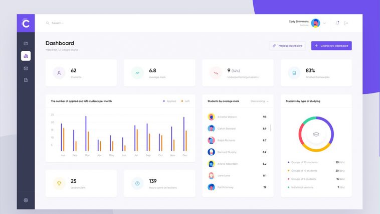 Free Figma e-Learning Dashboard Template - Free Figma Template