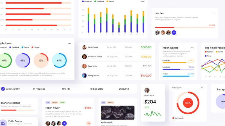 Finance Analytics Dashboard - UIFry