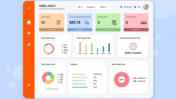 Restaurant Order Dashboard Concept Figma Template
