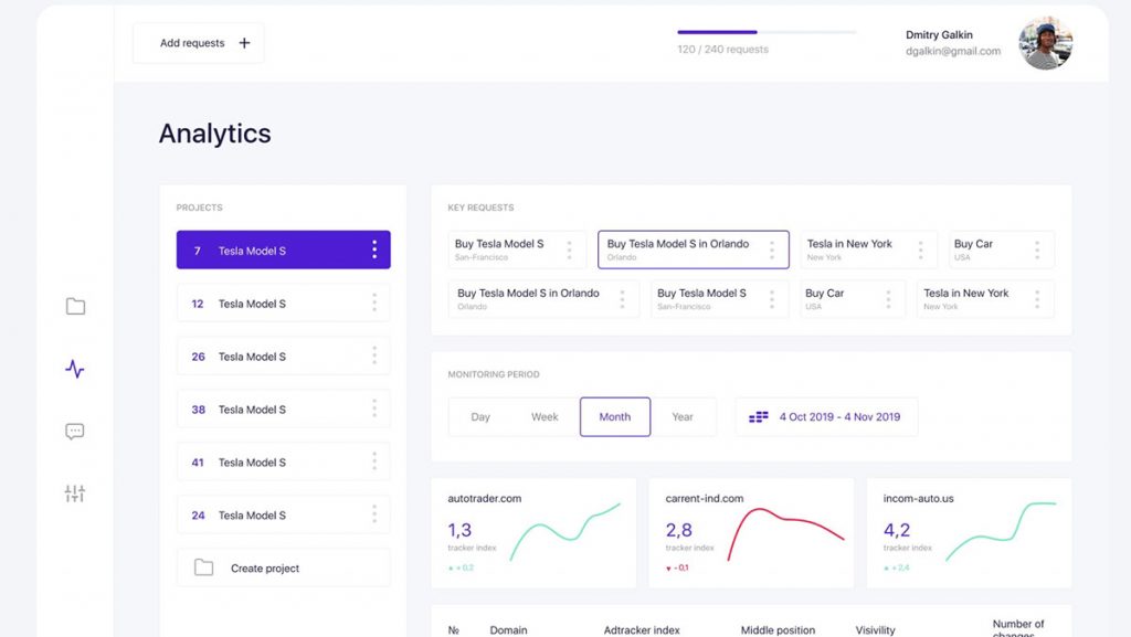 Free Figma Analytics Dashboard Template