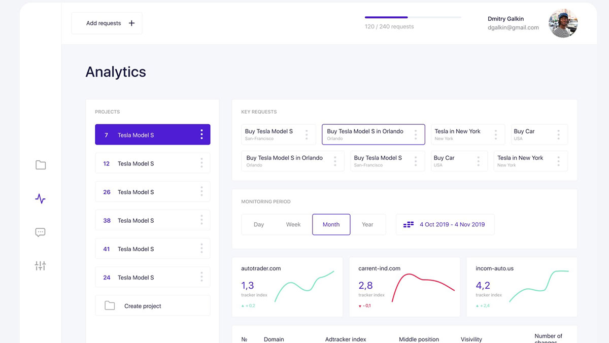 Free Traffic Analytics Figma Dashboard Templates Free Figma Template
