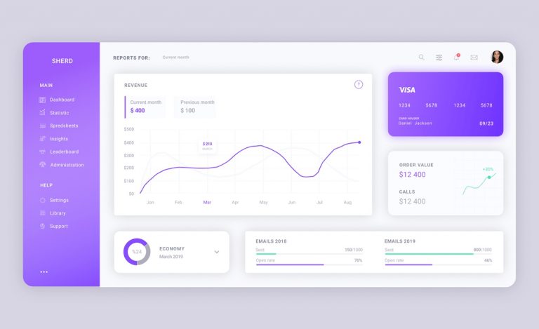 Free Free 10 Figma Dashboard Templates Free Figma Template