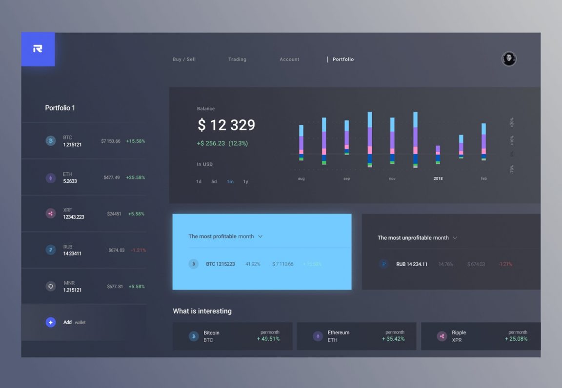 Free Free 10 Figma Dashboard Templates Free Figma Template