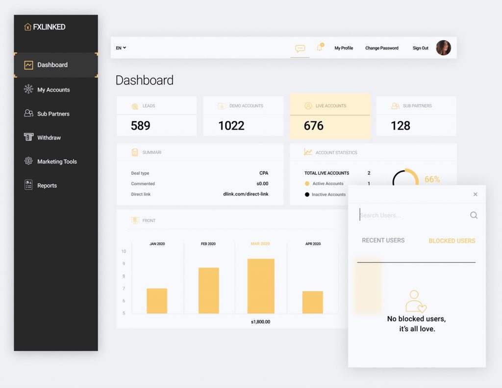 Free Free 10 Figma Dashboard Templates - Free Figma Template