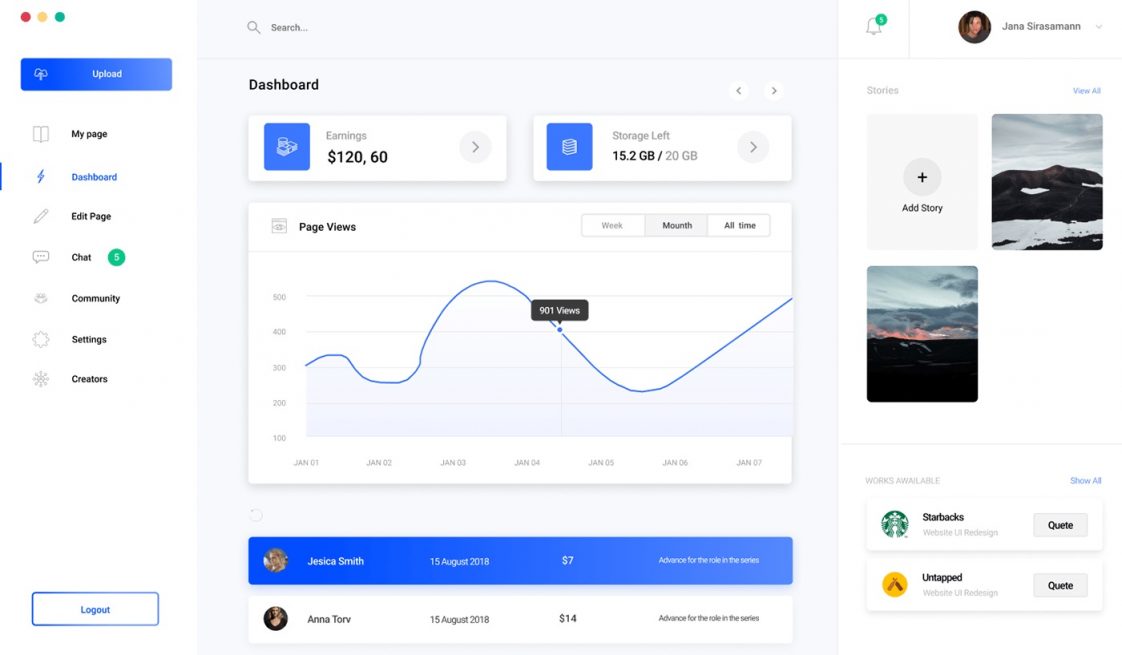 Free Free 10 Figma Dashboard Templates - Free Figma Template