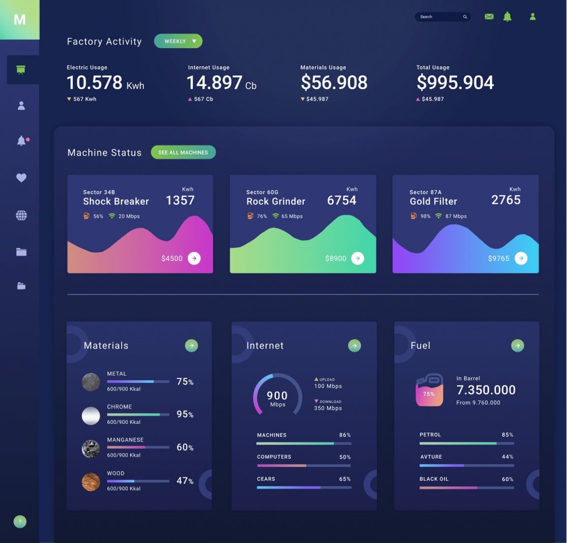 Free Free 10 Figma Dashboard Templates Free Figma Template