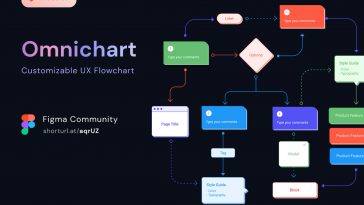 Free Figma UX Flow Charts