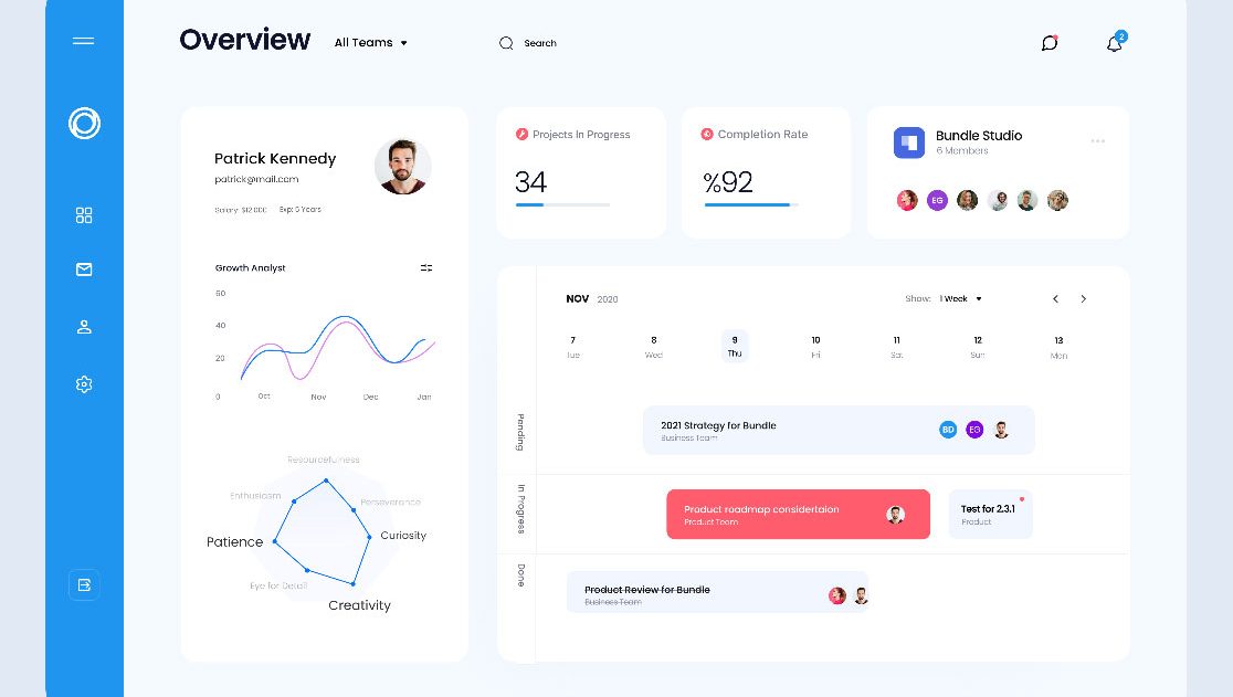 Free HR Free Dashboard Template For Figma - Free Figma Template