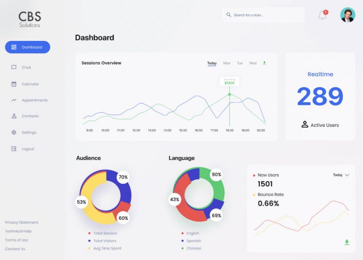 Free Figma Web Traffic Analytics Dashboard Template - Free Figma Template