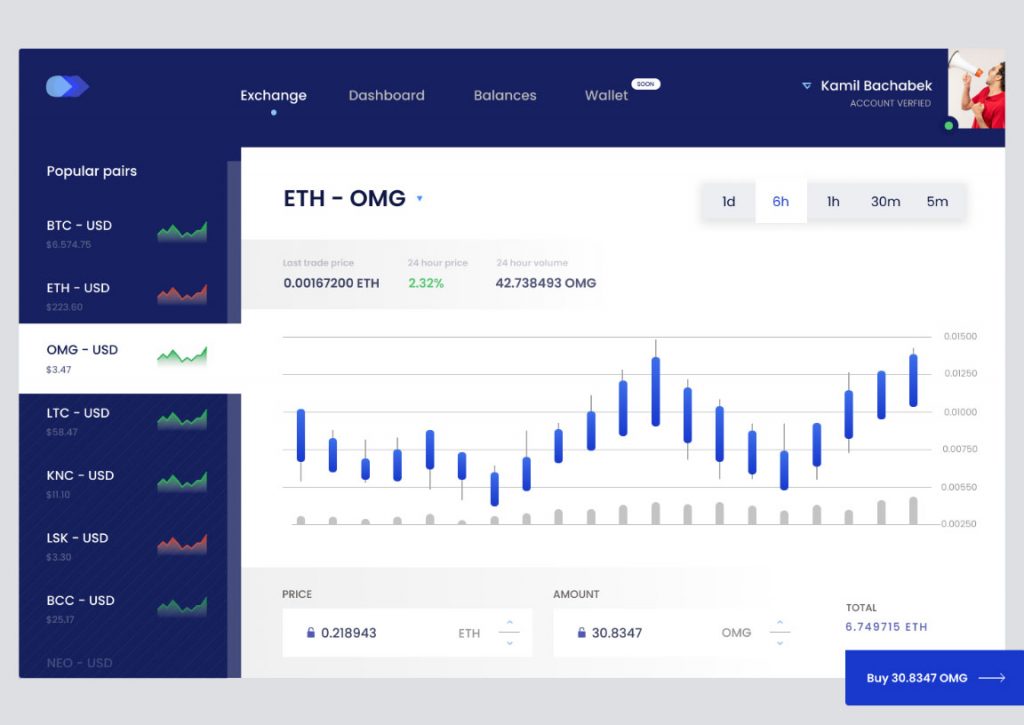 Crypto Exchange Chart UI Figma Template
