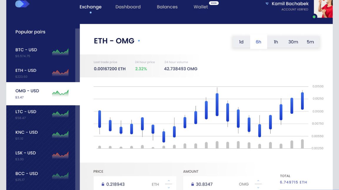 Free ChartJS Components for Figma Free Figma Template