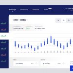 Crypto Exchange Chart UI Figma Template