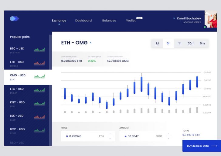 Free Crypto Exchange Chart UI Figma Template - Free Figma Template
