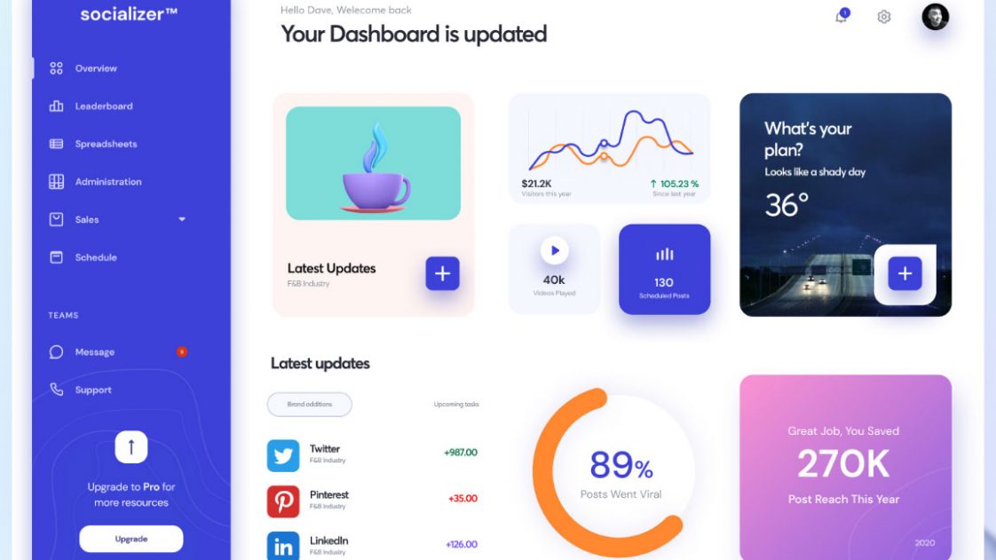 Free HR Free Dashboard Template For Figma - Free Figma Template