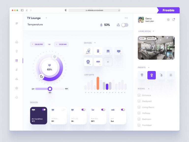 Free Smart Home Figma Dashboard UI Template - Free Figma Template