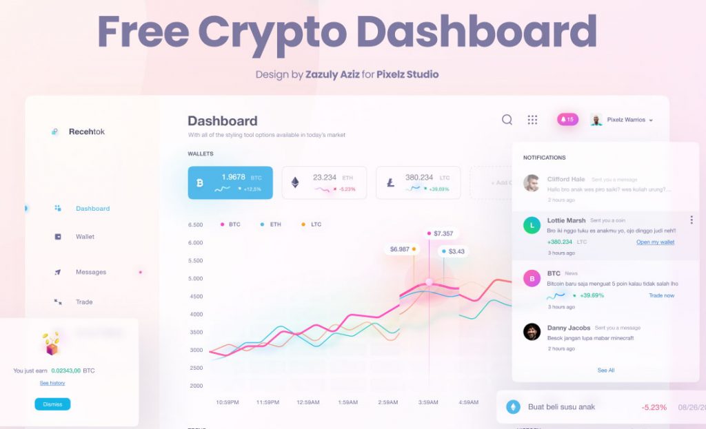 Figma Crypto Dashboard Template - Light Mode
