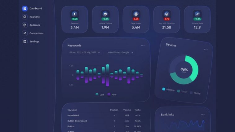 Free Traffic Analytics Figma Dashboard Templates - Free Figma Template