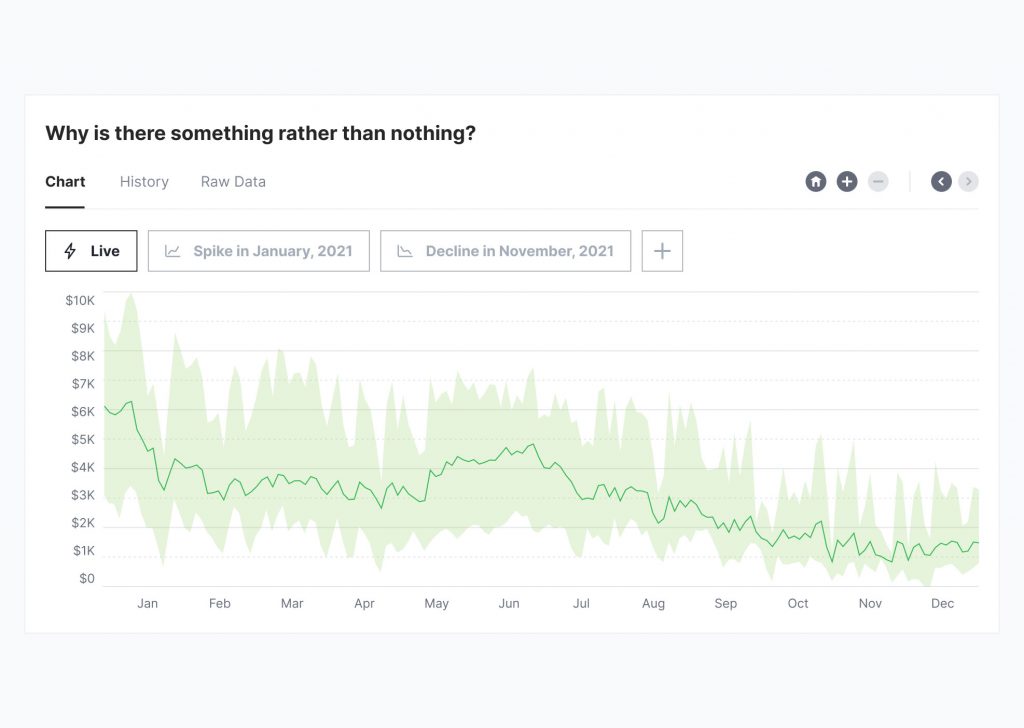 Figma Data Chart Template