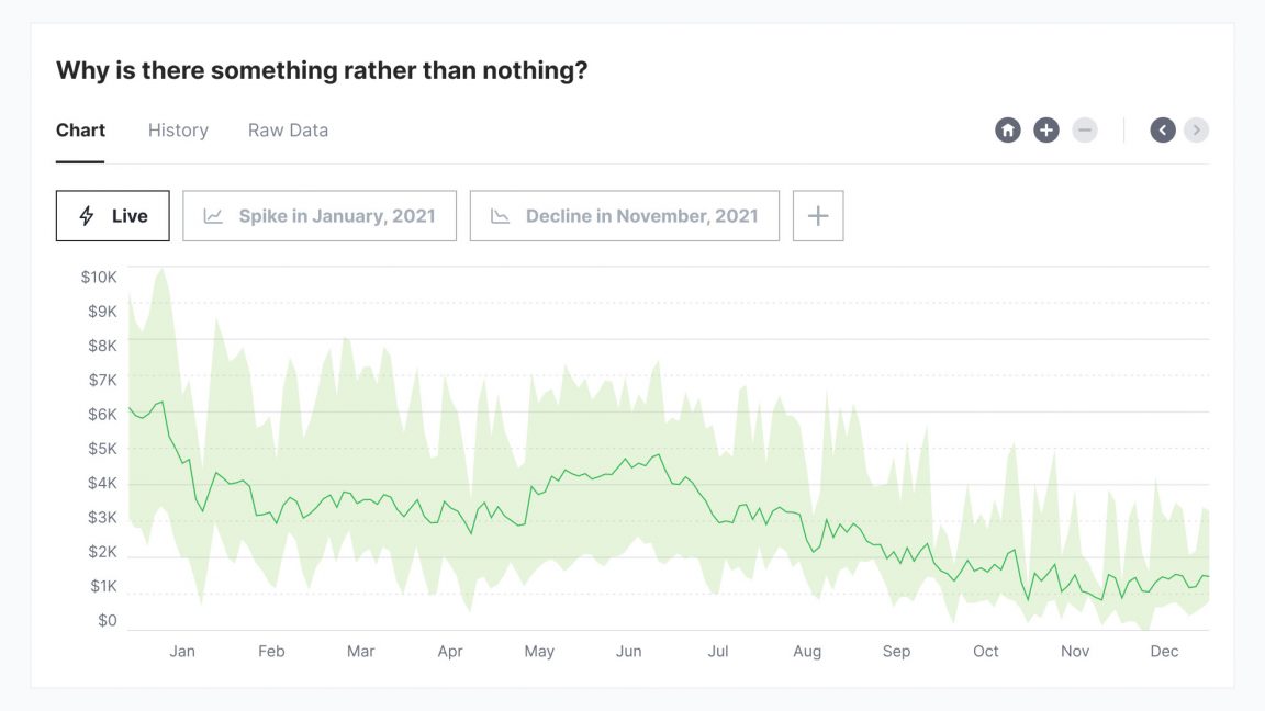 Free ChartJS Components for Figma Free Figma Template
