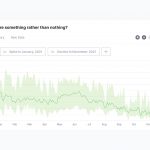 Free Figma Data Chart Template