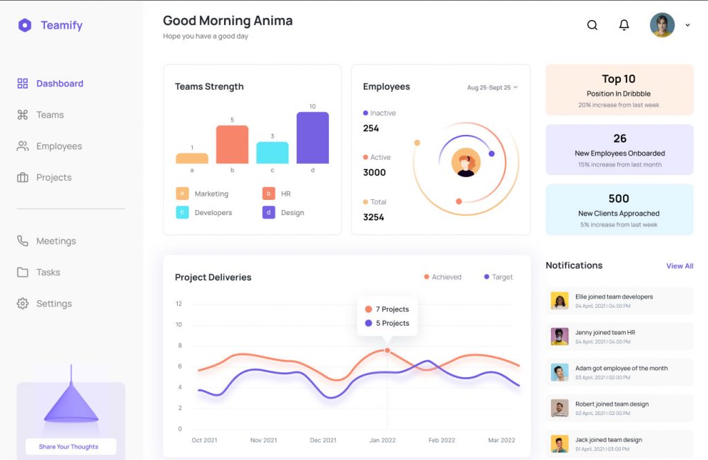 Team Dashboard Figma Template