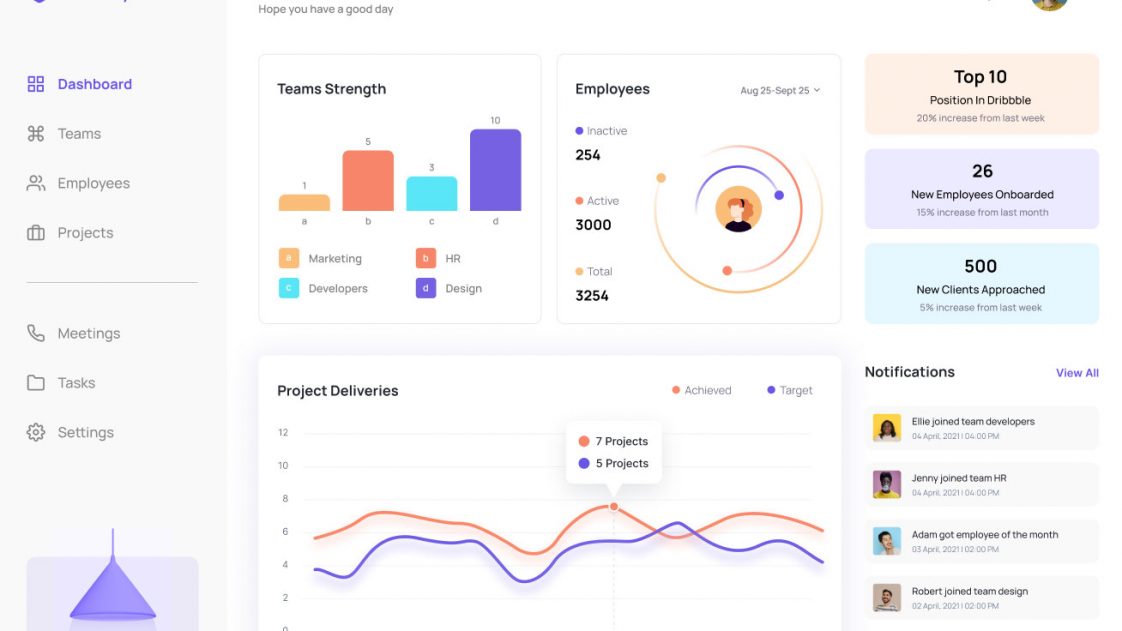 Free HR Free Dashboard Template For Figma - Free Figma Template