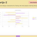 ChartJS Components for Figma