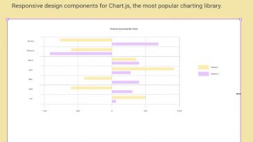 ChartJS Components for Figma