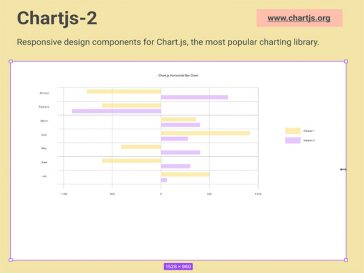 Free ChartJS Components for Figma - Free Figma Template