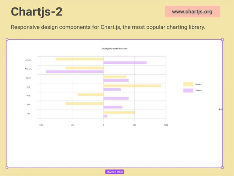 ChartJS Components for Figma