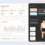 Figma Healthcare Dashboard UI Kit Free