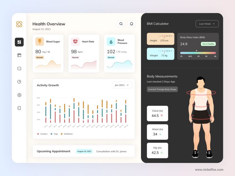 Figma Healthcare Dashboard UI Kit Free