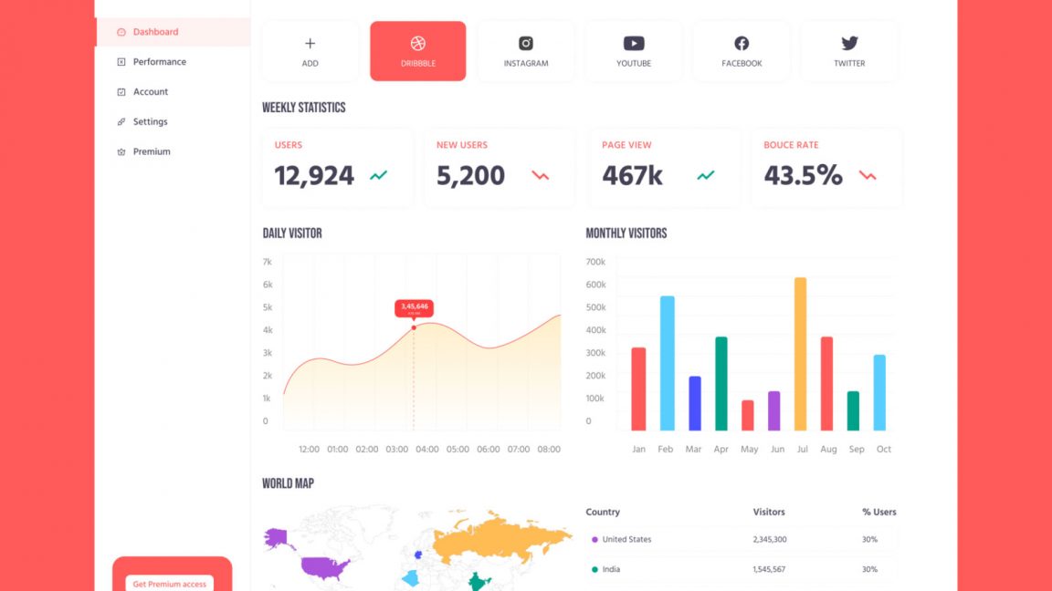 Free Bank Account Management Dashboard Figma Template file - Figma Template