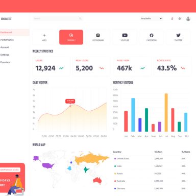 Free Figma Healthcare Dashboard UI Kit Free - Free Figma Template