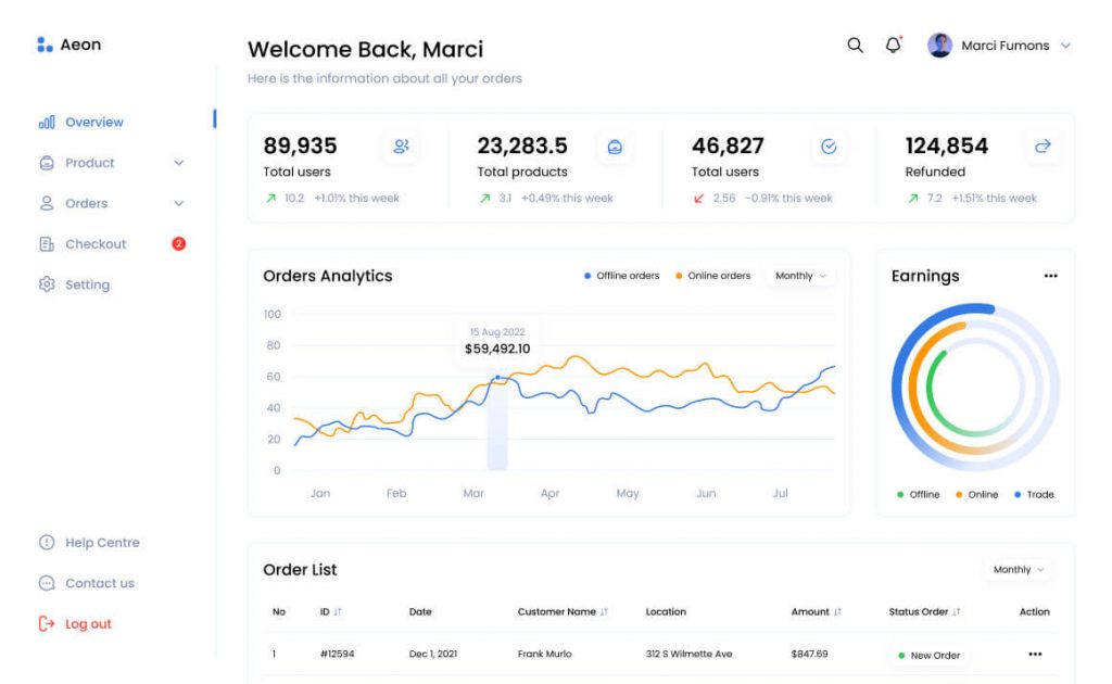 Free Figma Dashboard Template - Aeon