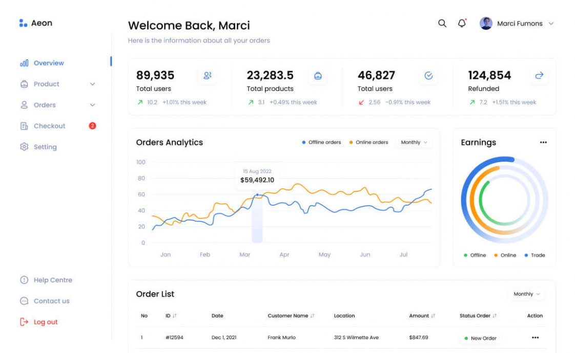 Free Figma Dashboard Template Aeon Free Figma Template