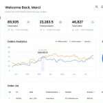 Aeon – Free Figma Dashboard Template