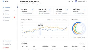 Aeon – Free Figma Dashboard Template