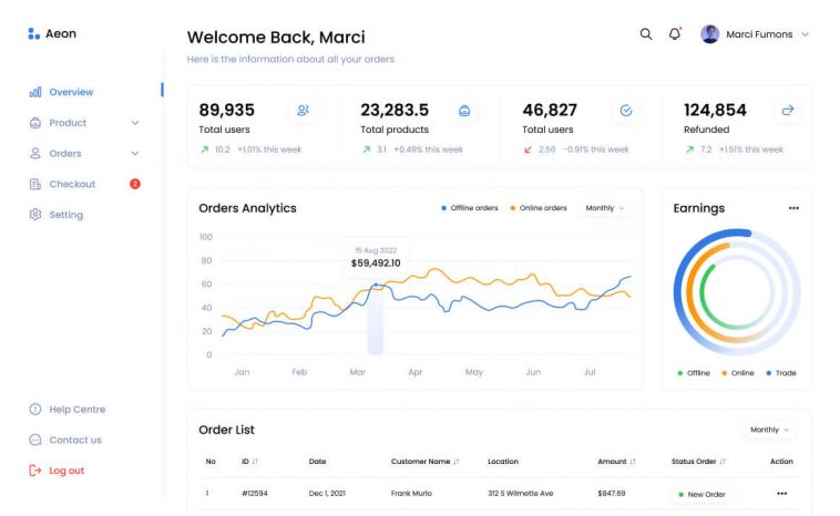 Aeon – Free Figma Dashboard Template