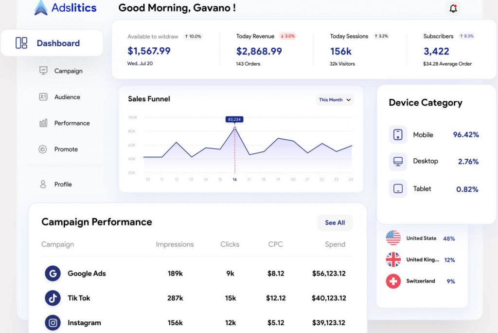 Traffic Analytics Figma Dashboard Templates