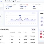 Traffic Analytics Figma Dashboard Template