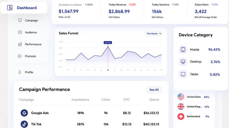 Free Smart Home Figma Dashboard UI Template - Free Figma Template