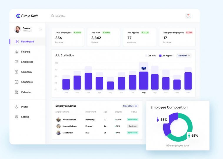 HR Free Dashboard Template For Figma