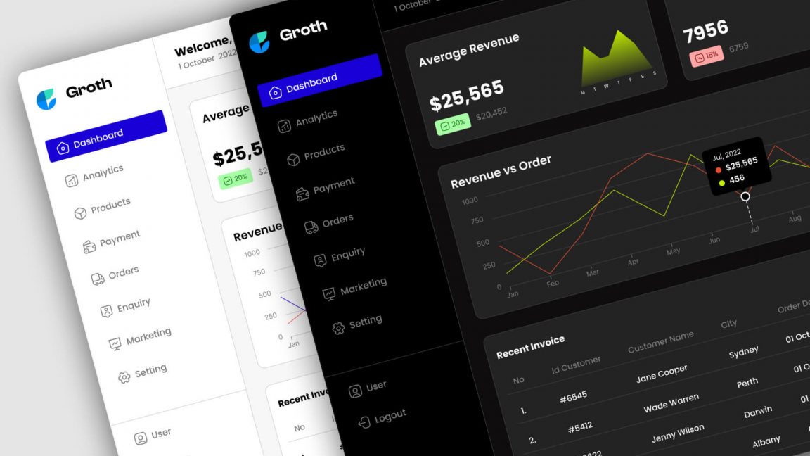Free Traffic Analytics Figma Dashboard Templates - Free Figma Template